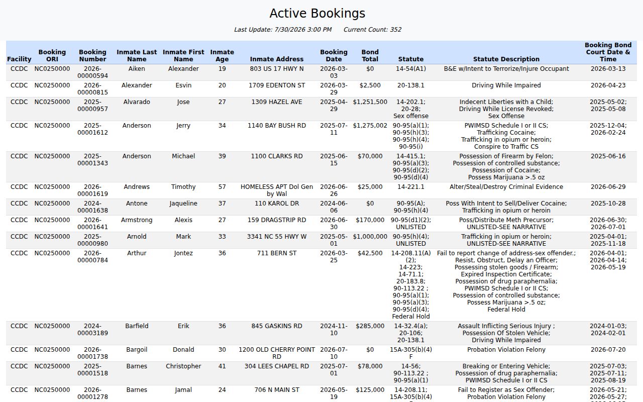 Craven County current active bookings table without a 72-hour release field